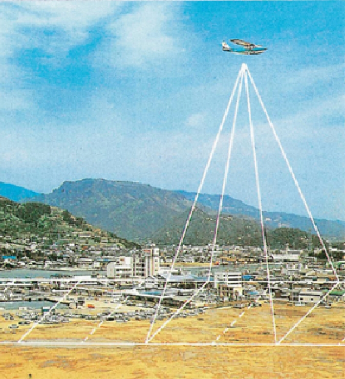 空間情報技術・測量