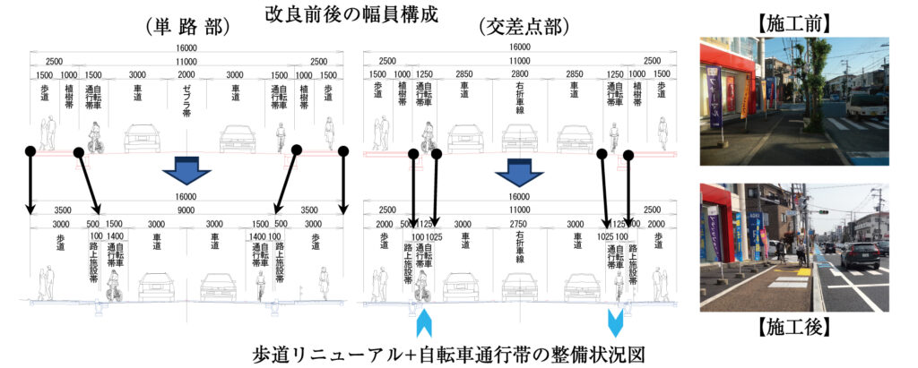 道路設計 | 業務内容 | 株式会社日建技術コンサルタント